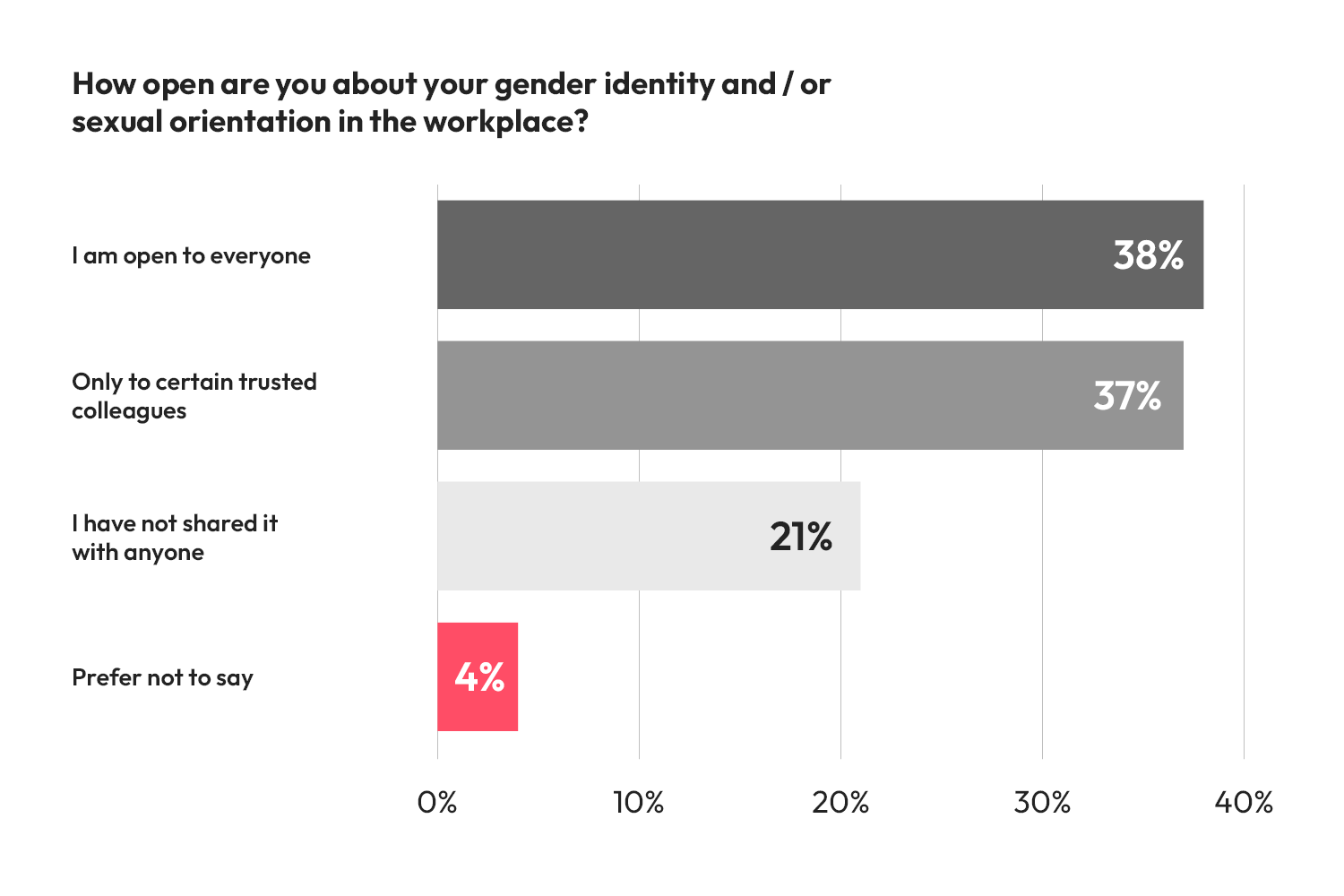 Robert Walters Japan survey reveals progress in workplace